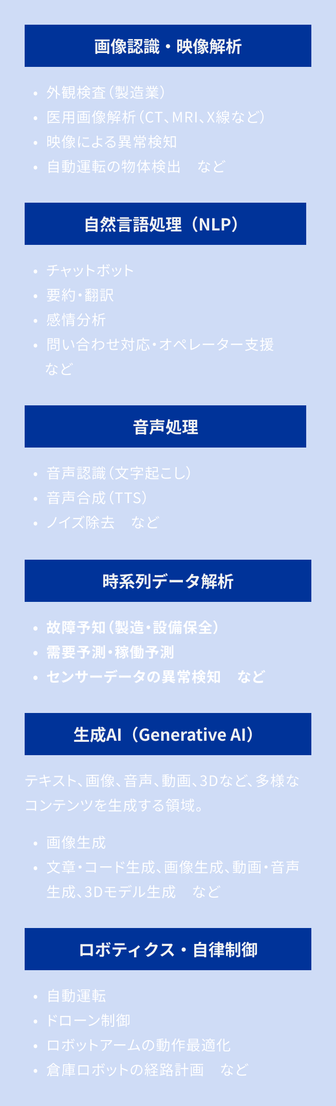 代表的な領域